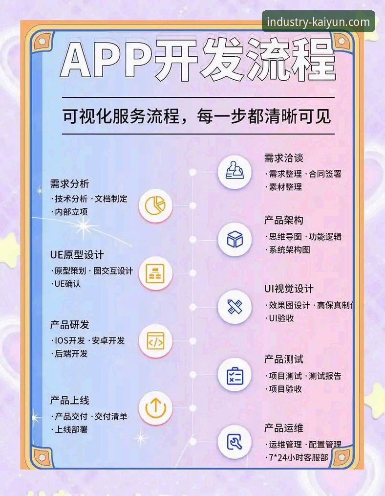 开云体育手机版APP 开云体育手机版APP的5个核心优势:从登录到竞猜的全流程体验升级